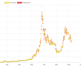 Random Forest Bitcoin Regressor