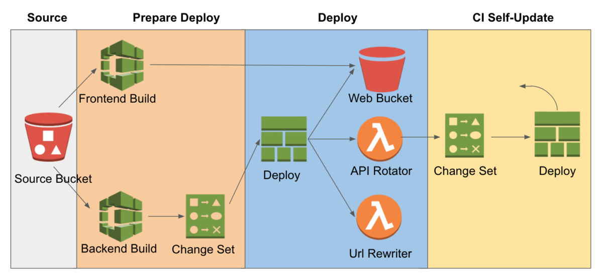 CI Pipeline for the VPC Topographer