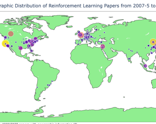 AI Research Trends